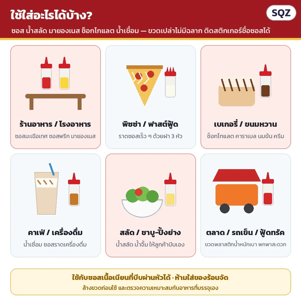 ใช้ใส่อะไรได้บ้าง: ร้านอาหาร/โรงอาหาร · พิซซ่า/ฟาสต์ฟู้ด · เบเกอรี่/ขนมหวาน · คาเฟ่ · ร้านสลัด/ชาบู-ปิ้งย่าง · ตลาด/ฟู้ดทรัค — ใช้กับซอสเนื้อเนียน ห้ามใส่ของร้อนจัด