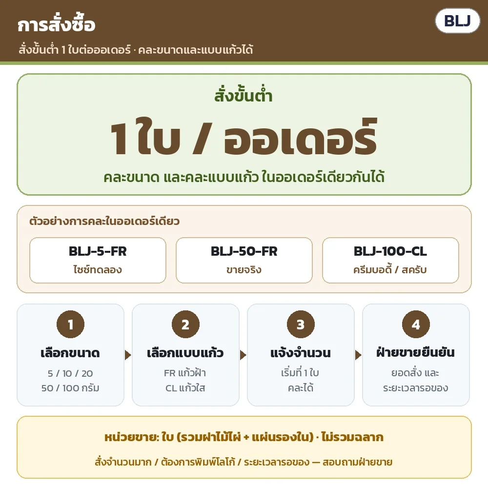 การสั่งซื้อ: ขั้นต่ำ 1 ใบต่อออเดอร์ คละขนาดและแบบแก้วในออเดอร์เดียวกันได้ · หน่วยขายเป็นใบ รวมฝาไม้ไผ่และแผ่นรองใน ไม่รวมฉลาก · สั่งจำนวนมาก พิมพ์โลโก้ ระยะเวลารอของ สอบถามฝ่ายขาย