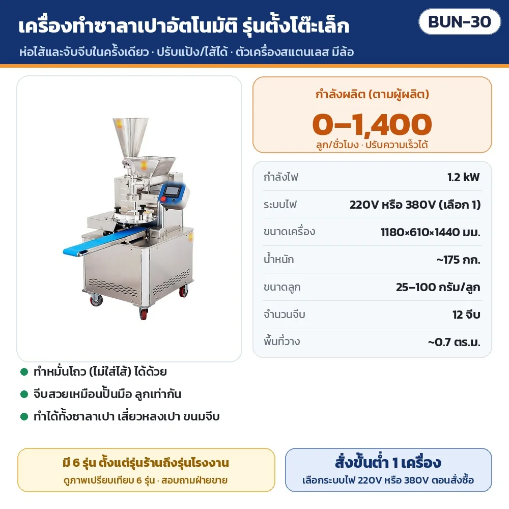 BUN-30 เครื่องทำซาลาเปาอัตโนมัติ รุ่นตั้งโต๊ะเล็ก · กำลังผลิต 0–1,400 ลูก/ชั่วโมง · 1.2 kW · ไฟ 220V หรือ 380V · น้ำหนัก ~175 กก. · สั่งซื้อขั้นต่ำ 1 เครื่อง
