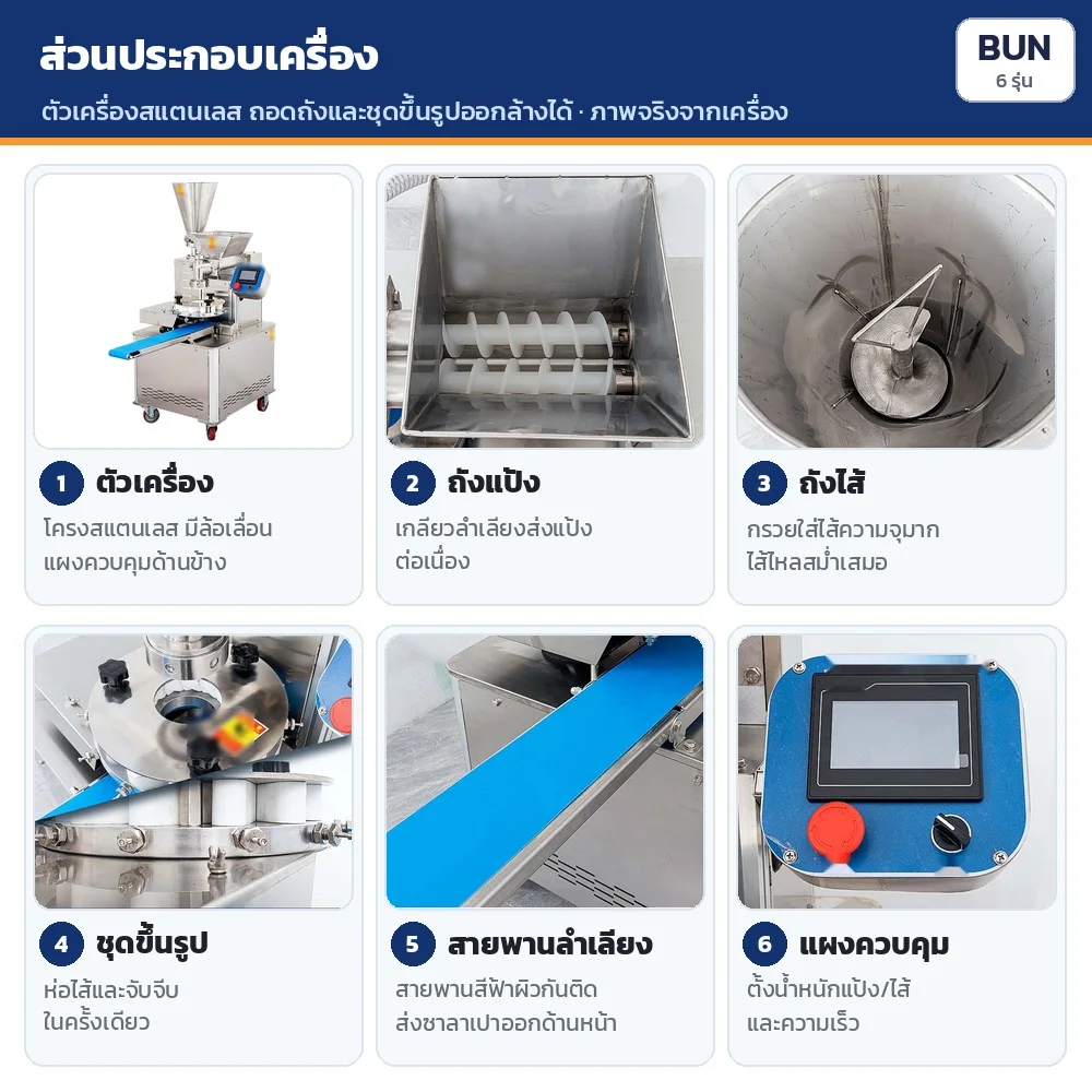 ส่วนประกอบเครื่อง: ตัวเครื่องสแตนเลสมีล้อ · ถังแป้งเกลียวลำเลียง · ถังไส้ความจุมาก · ชุดขึ้นรูปห่อไส้และจับจีบ · สายพานลำเลียงสีฟ้ากันติด · แผงควบคุม