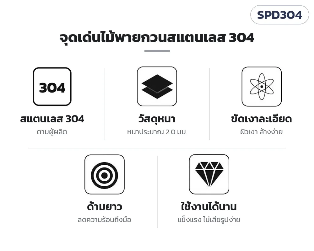 จุดเด่น 5 ข้อ: สแตนเลส 304 (ตามผู้ผลิต) · วัสดุหนาประมาณ 2.0 มม. · ขัดเงาละเอียด · ด้ามยาว ลดความร้อนถึงมือ · ใช้งานได้นาน