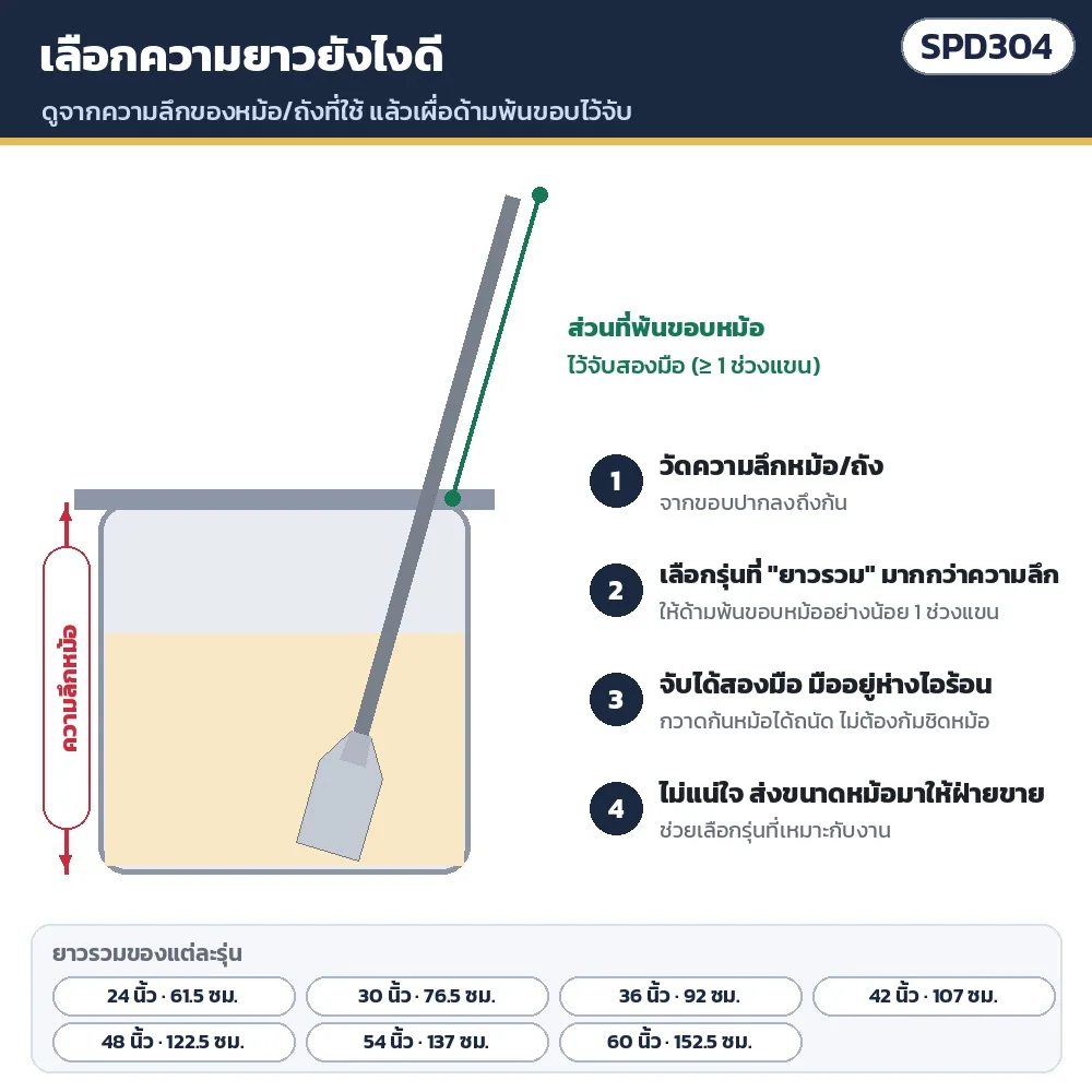เลือกความยาวยังไง: วัดความลึกหม้อ/ถัง แล้วเลือกรุ่นที่ยาวรวมมากกว่าความลึก ให้ด้ามพ้นขอบหม้ออย่างน้อย 1 ช่วงแขน จับได้สองมือ มืออยู่ห่างไอร้อน · ไม่แน่ใจส่งขนาดหม้อให้ฝ่ายขายช่วยเลือก