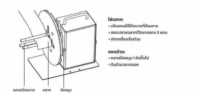 ม้วนแบบไม่ใช้แกน
