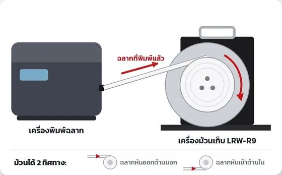 หลักการทำงาน R7/R9