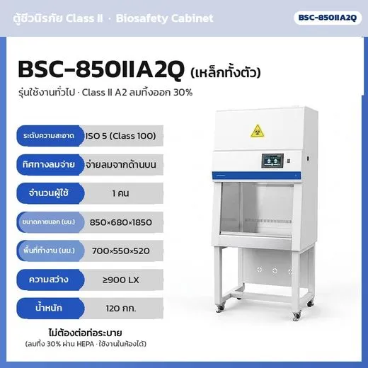 การ์ด BSC